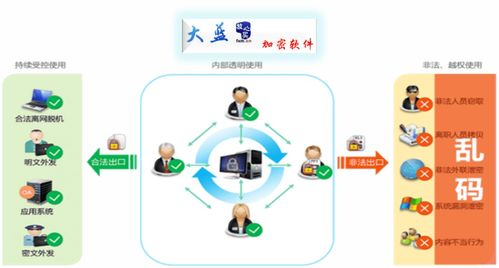 企業文件加密軟件 守護文檔安全，強化網絡與信息防護